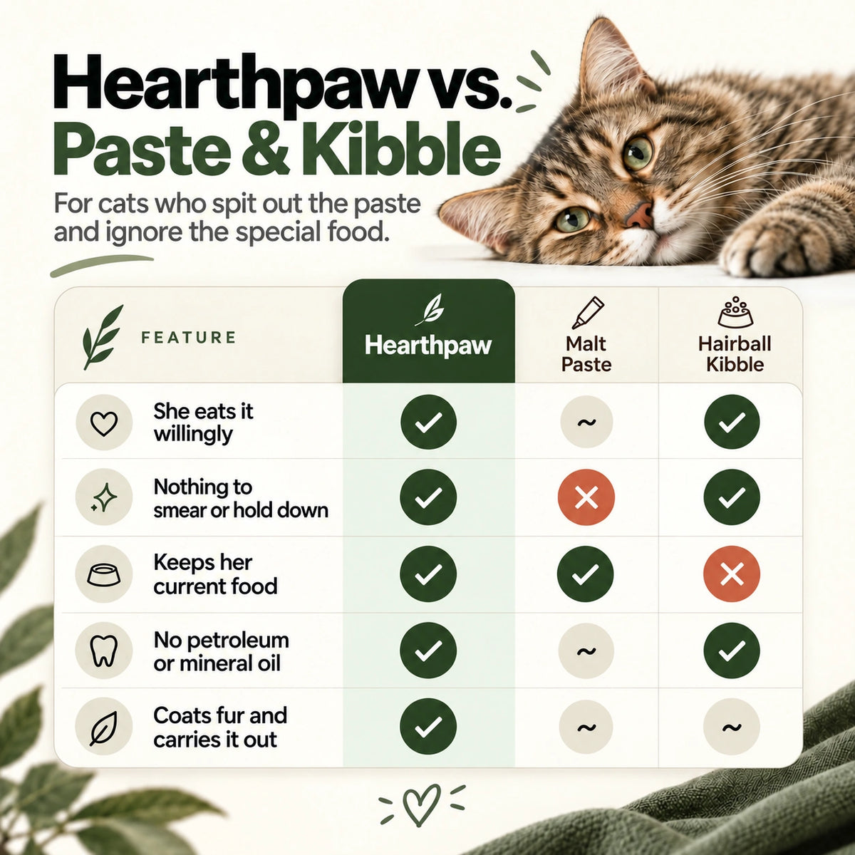 Hearthpaw Hairball Chews