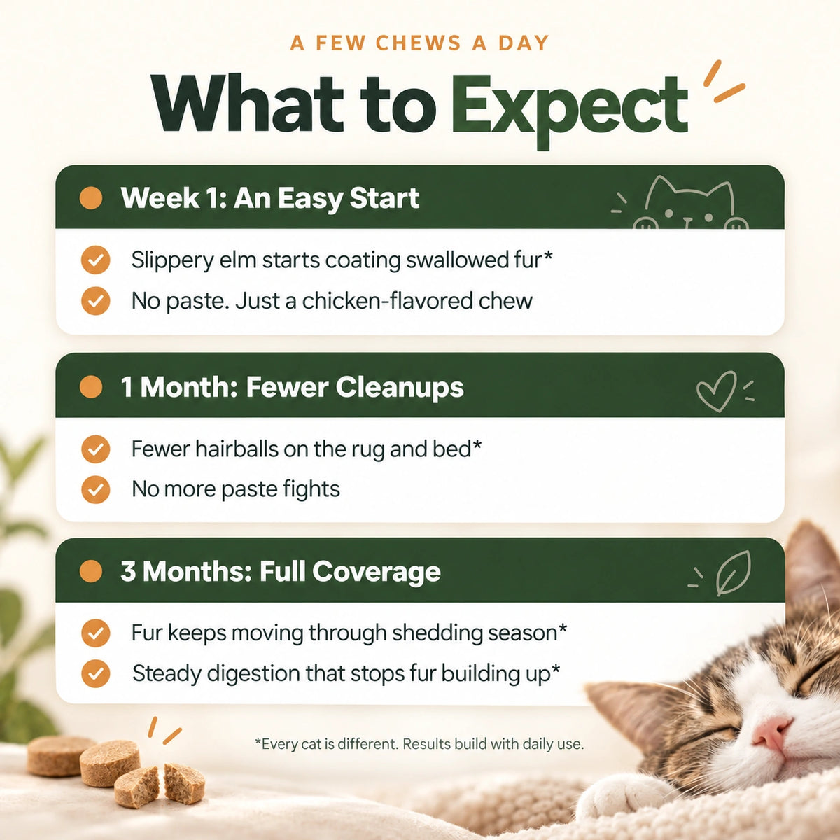 Hearthpaw Hairball Chews