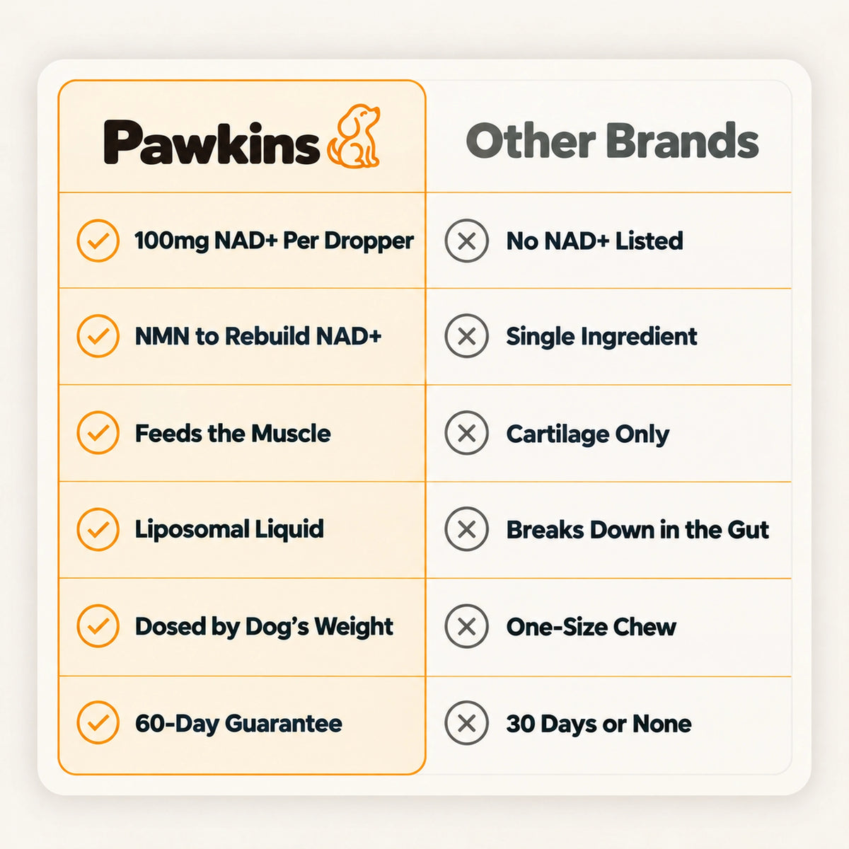 NAD+ Mobility Drops – Pawkins